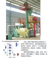 保溫砂漿機械設(shè)備選購指南 價格、型號規(guī)格與裝修機械的協(xié)同應(yīng)用