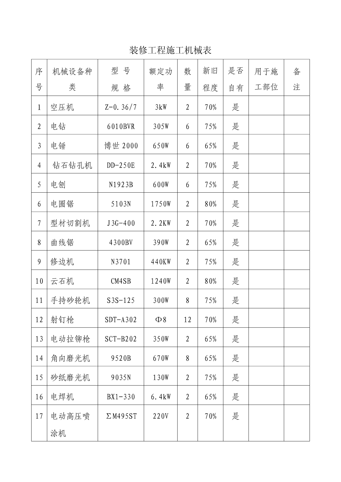 裝修工程施工機械表